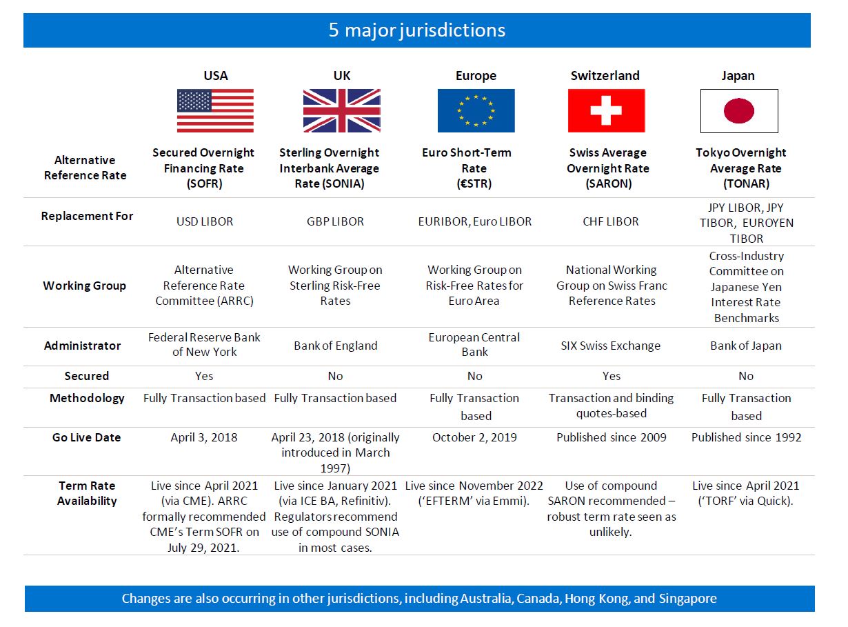 Major Jurisdictions Chart
