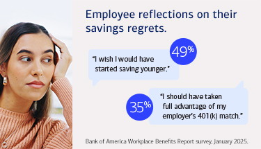 Employees nearing retirement reflect on their savings regrets. 49% say they wish they would have started saving younger, 35% say they should have taken full advantage of their employer's 401k match. According to the Bank of America Workplace Benefits Report survey, January 2025.