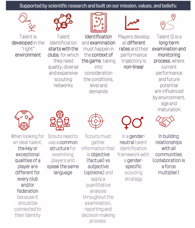 Talent ID Philosophy