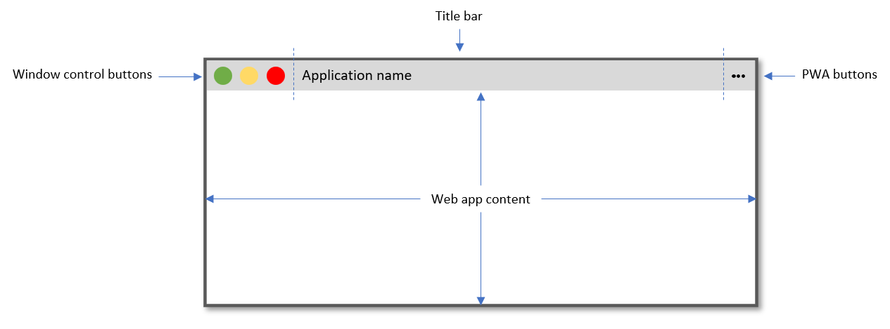 Illustration, wie eine auf einem Desktop installierte PWA normalerweise aussieht, mit Fenstersteuerungstasten, einer Titelleiste und darunter Webinhalten