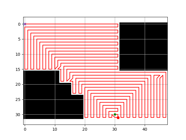 https://github.com/AtsushiSakai/PythonRoboticsGifs/raw/master/PathPlanning/WavefrontCPP/animation3.gif