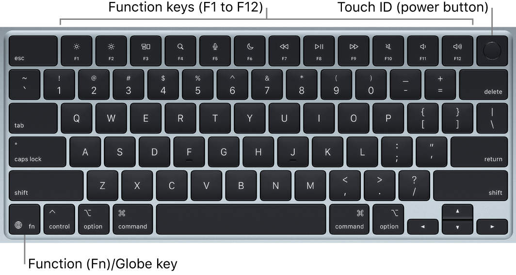 The MacBook Air keyboard showing the row of function keys and the Touch ID (power button) across the top, and the Function (Fn)/Globe key in the lower-left corner.