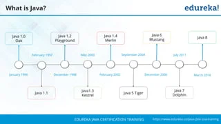 `
https://www.edureka.co/java-j2ee-soa-trainingEDUREKA JAVA CERTIFICATION TRAINING
What is Java?
January 1996
February 1997
December 1998
May 2000
February 2002
September 2004
December 2006
July 2011
March 2014
Java 1.0
Oak
Java 1.1
Java 1.2
Playground
Java1.3
Kestrel
Java 1.4
Merlin
Java 5 Tiger
Java 6
Mustang
Java 7
Dolphin
Java 8
 