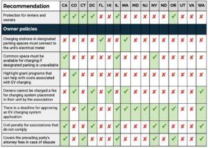 State Policy Comparison Chart