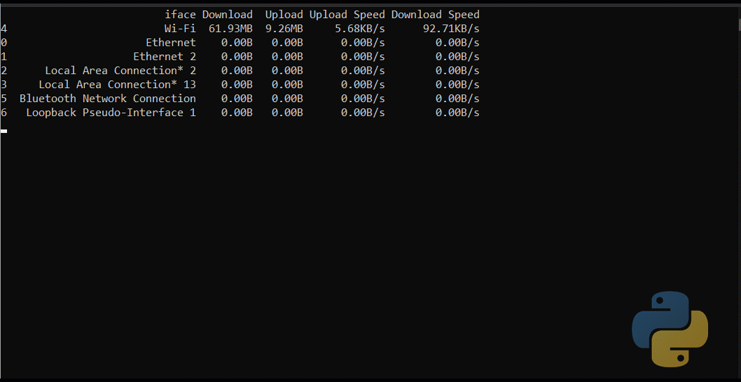 Network Usage per Interface