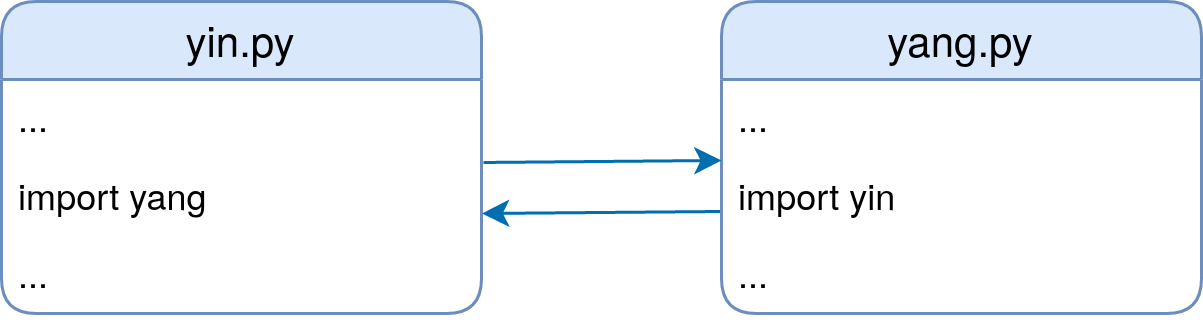 An example of a cyclical import
