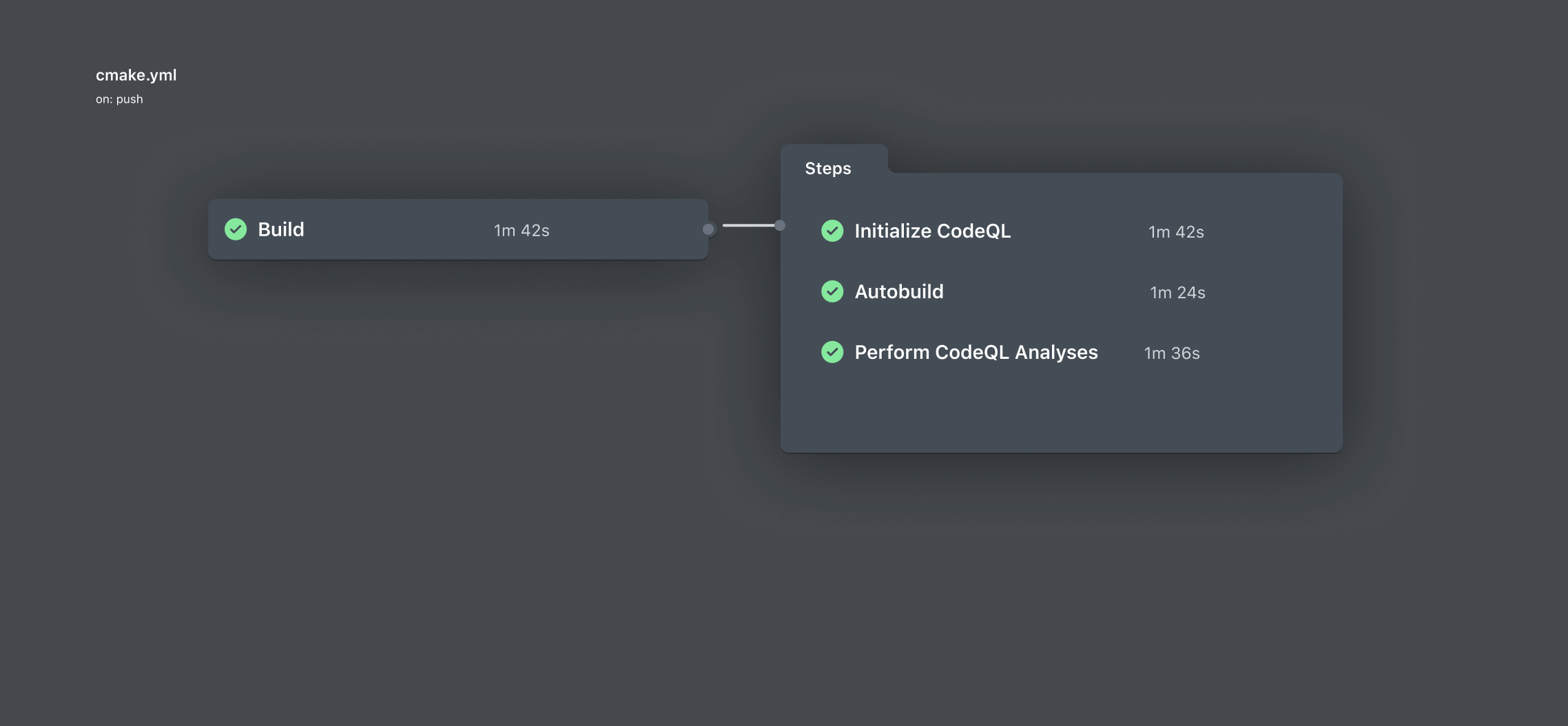 Illustration of project table view with cards grouped by 'Feature planning' phase.