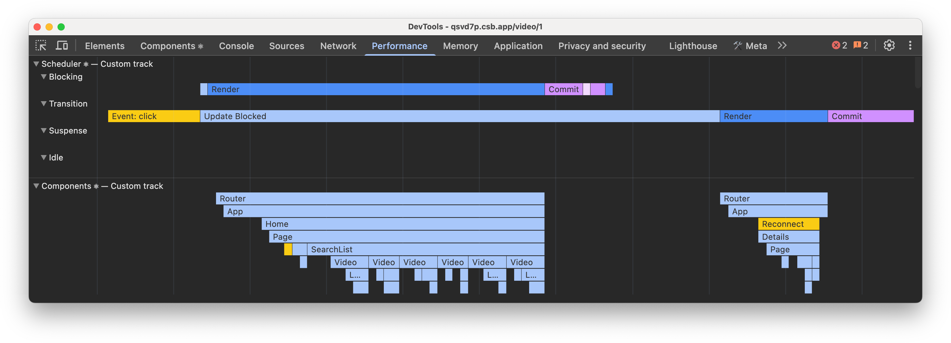 React Performance 트랙