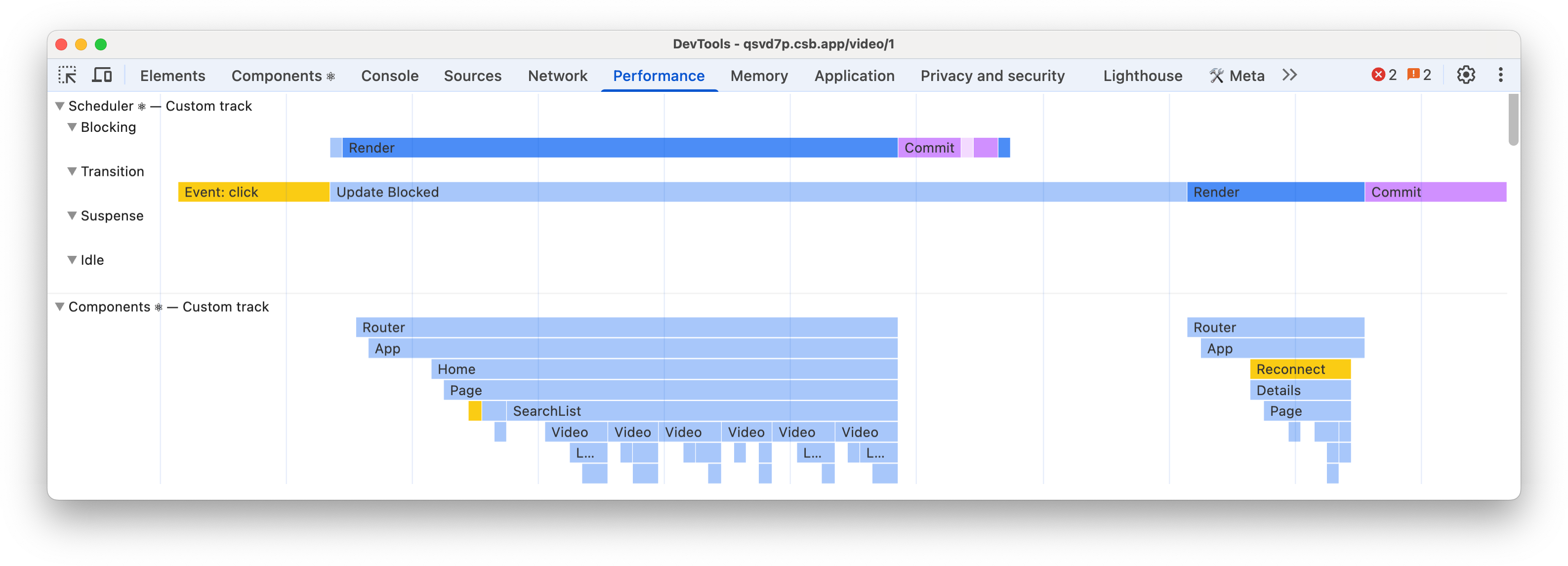 React Performance 트랙