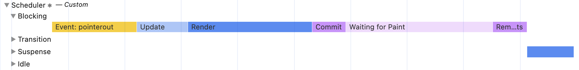 Scheduler 트랙: 업데이트