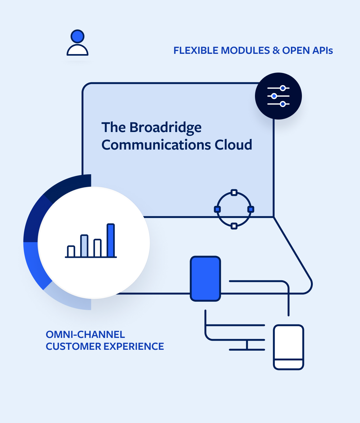 Broadridge Image